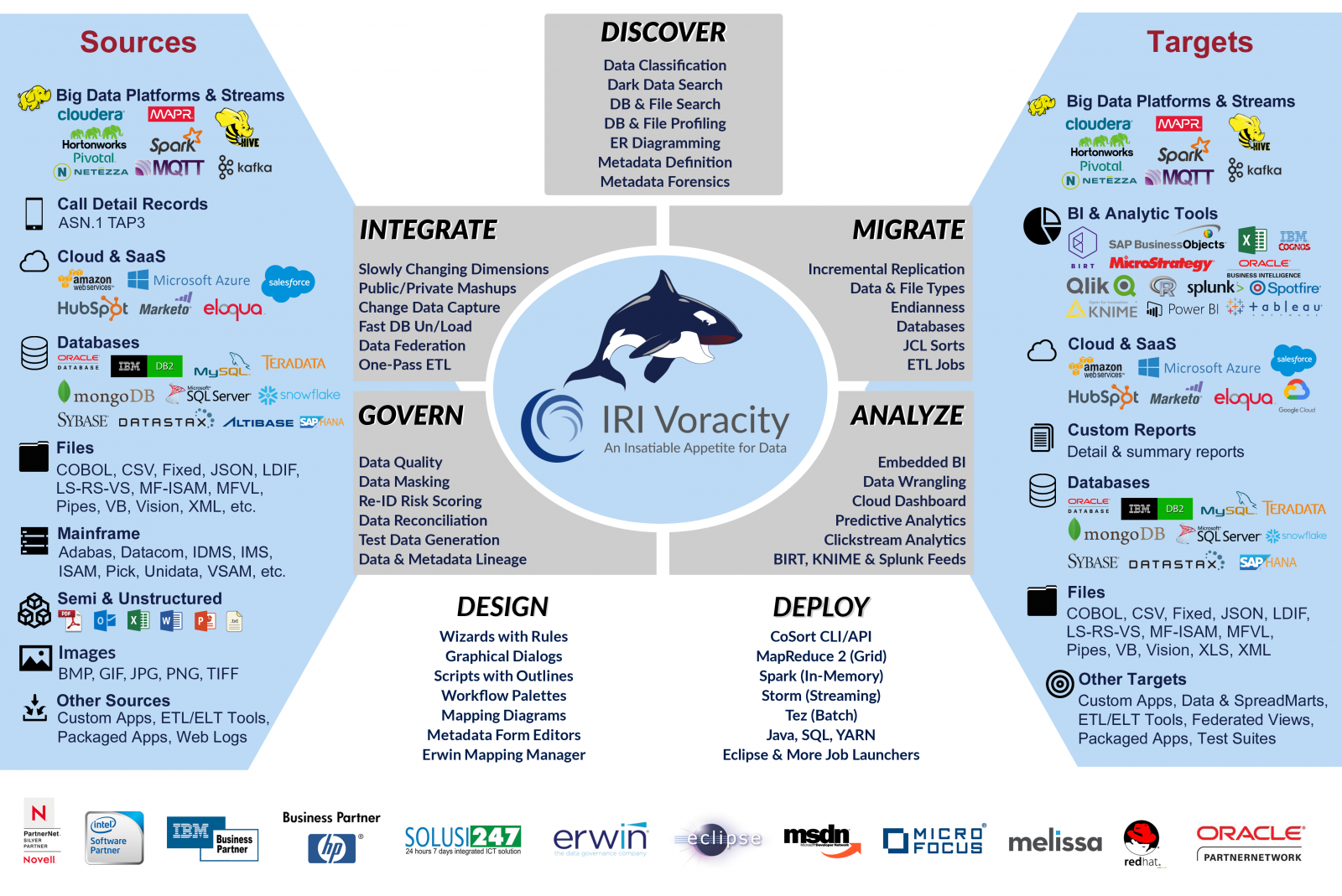 Voracity schematic