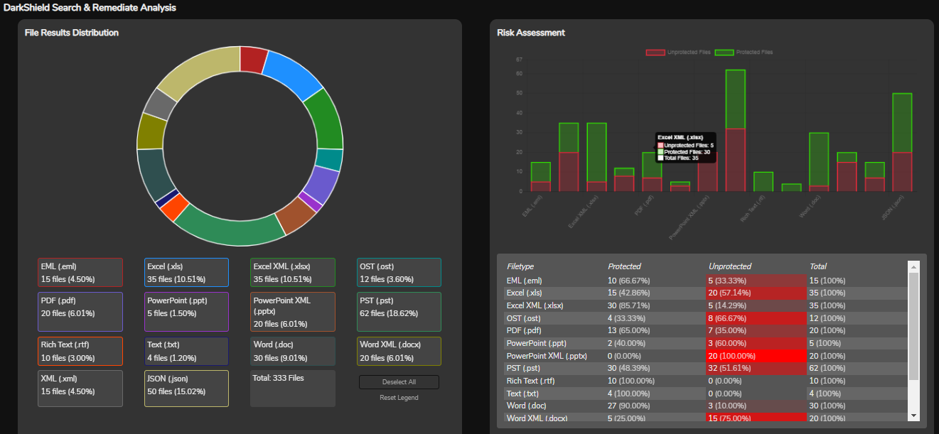 DarkShield redaction report