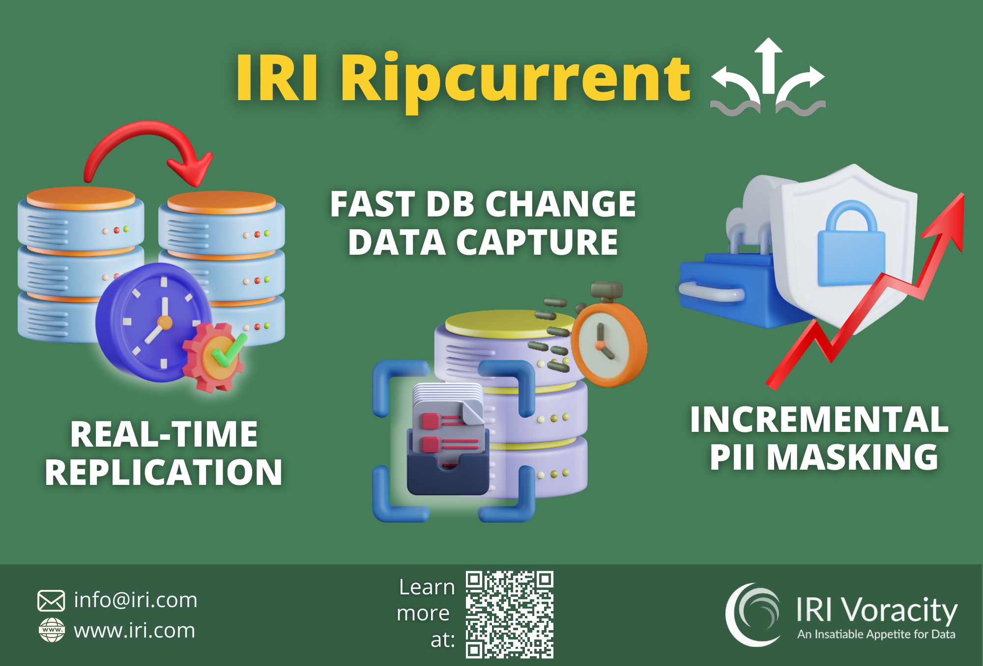 DBTA Advertisement for IRI Ripcurrent