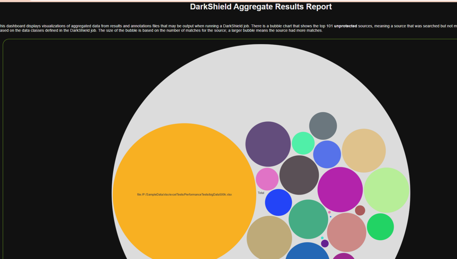 DarkShield PII Heat Map - Bubble Chart from multi-source discovery