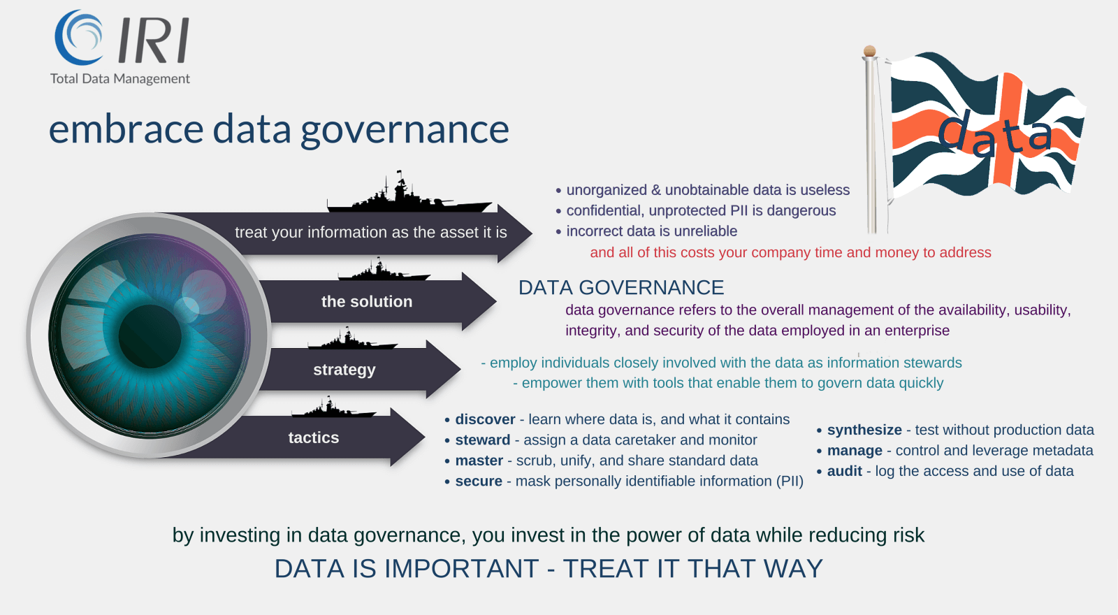 data governance description and benefits