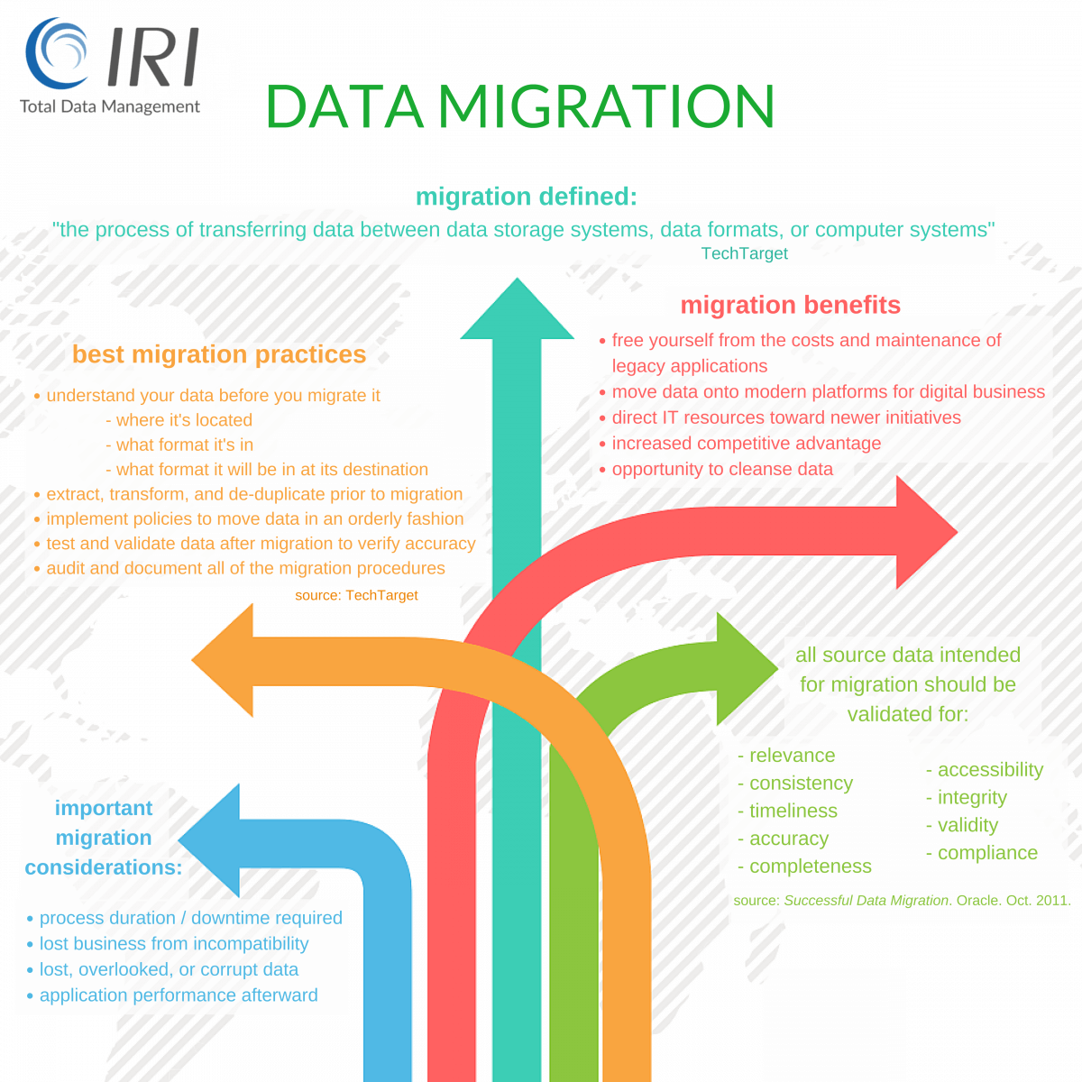 Data migration infographic