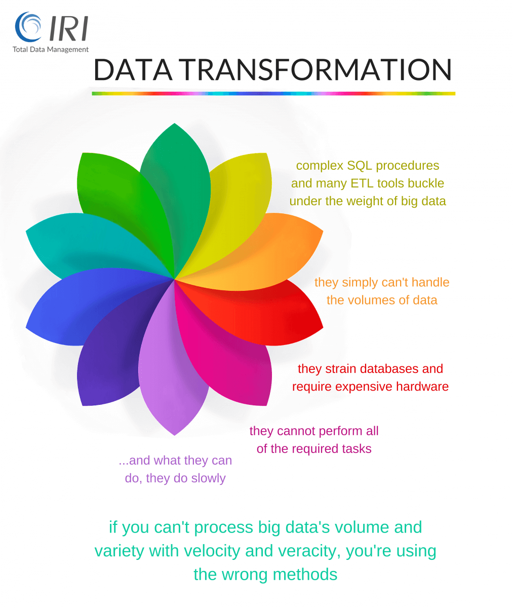 the importance and benefits of data transformation