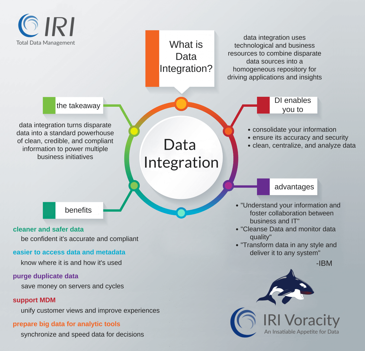 Infographic