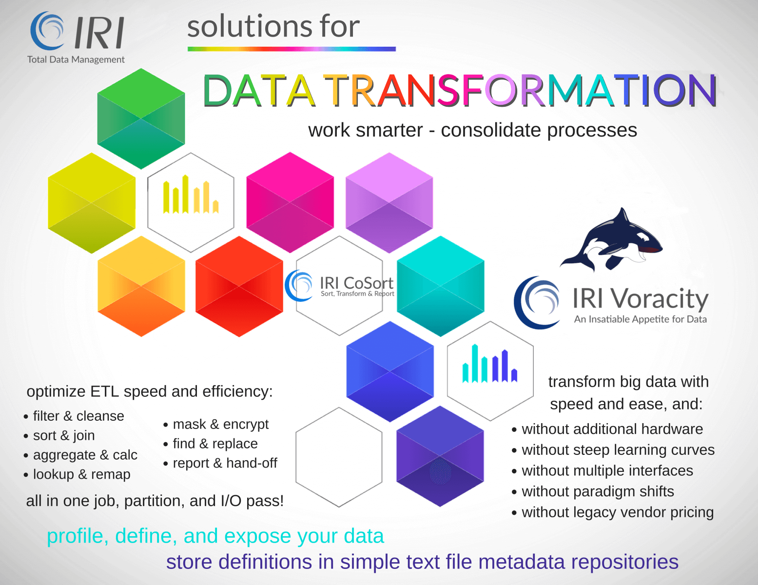 IRI solutions for data transformation problems to maximize the value of data
