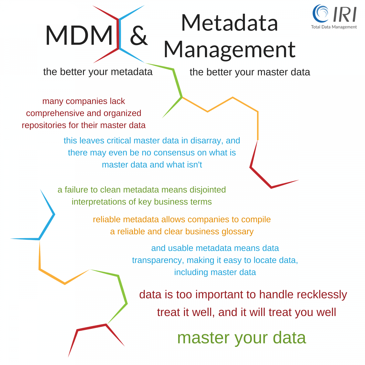 Metadata management and master data management (MDM) benefits