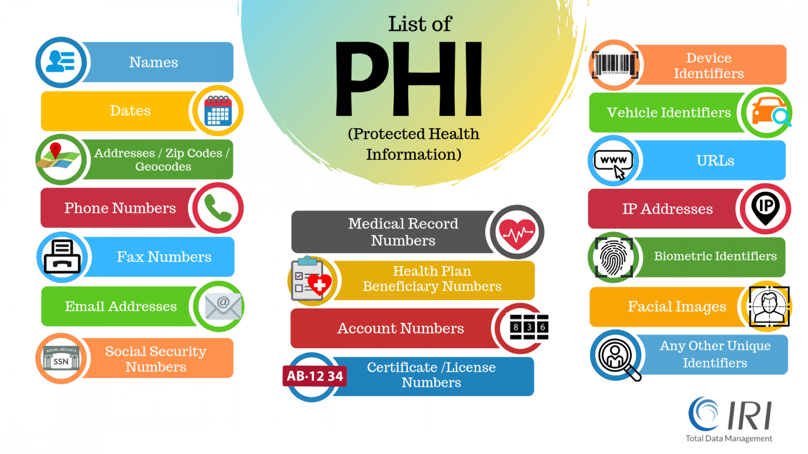 PHI List