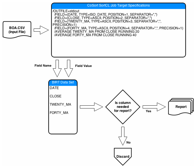 ODA Flow graphic