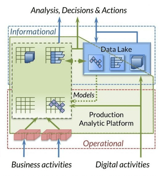 Production Analytics Platform diagram