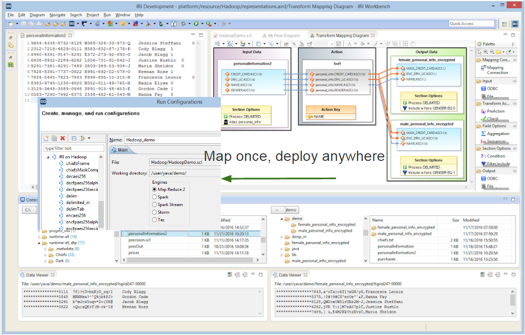 IRI Voracity in Hadoop: Map Once, Deploy Anywhere
