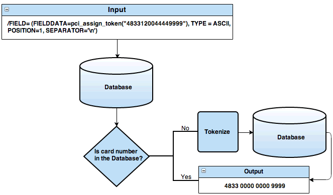 design flowchart database Database Flowchart Image Gallery