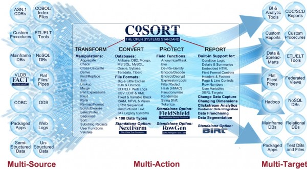 2014 IRI Product Stack & Data Flow