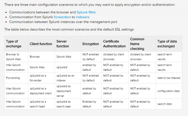 Configuration scenarios in a table from Splunk documentation