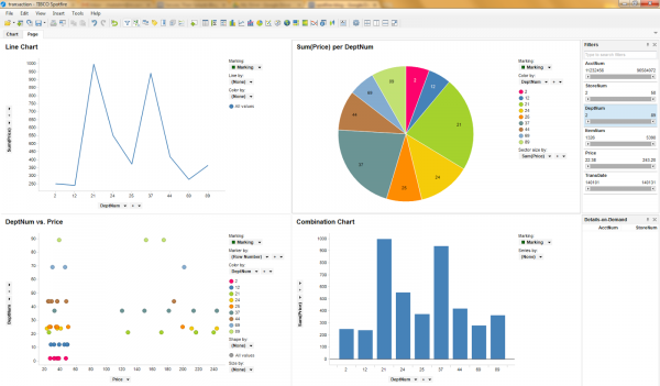 Spotfire dashboard