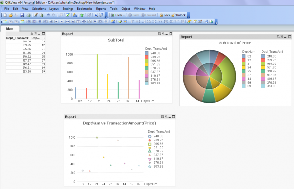 QlikView dashboard