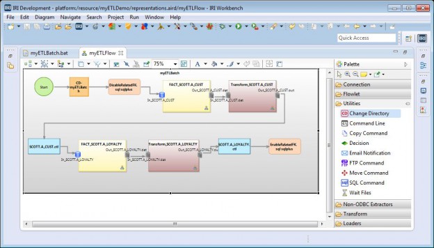 IRI ETL Flow