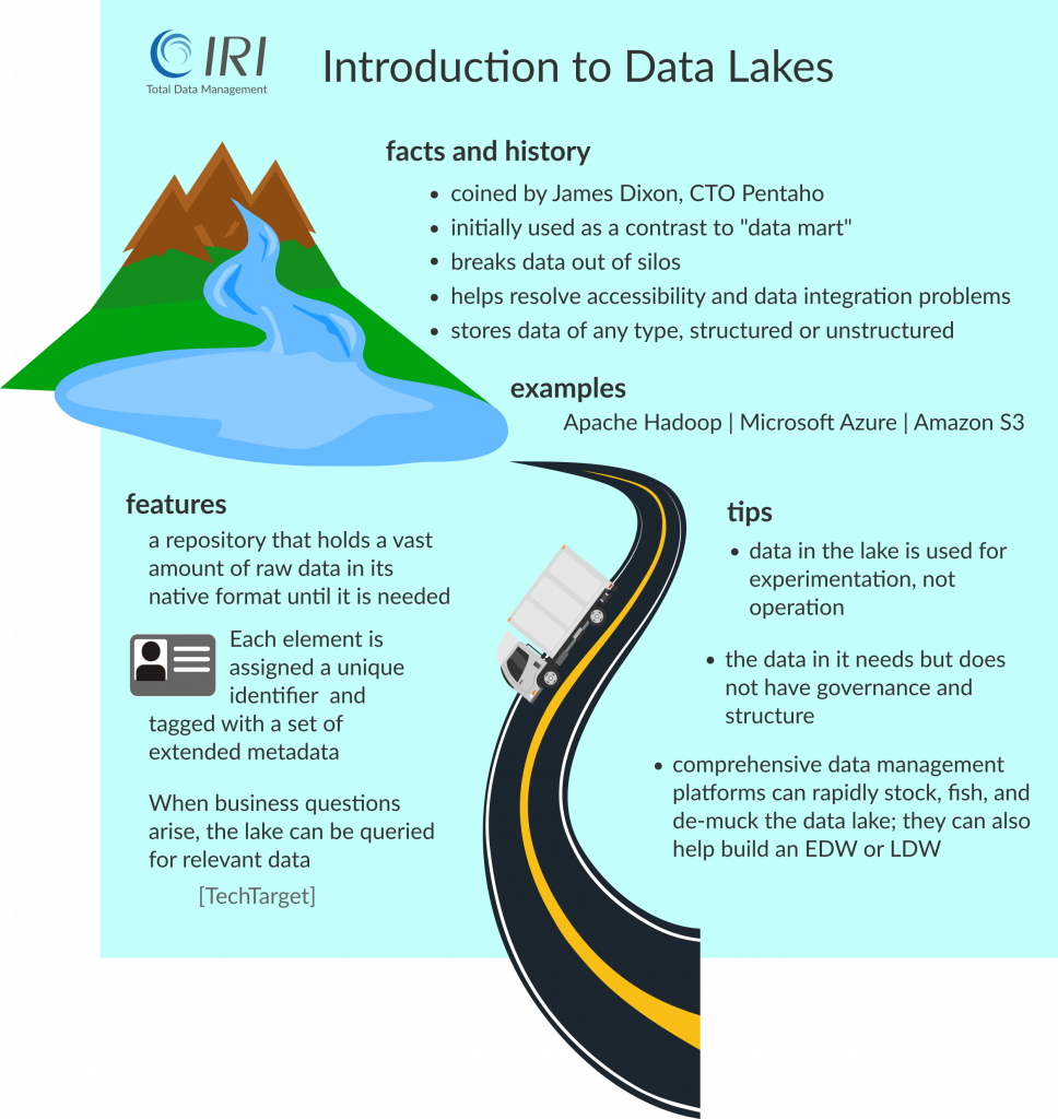 data lakes infographic