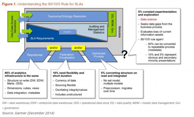 Understanding the 80/10/5 Rule for SLAs