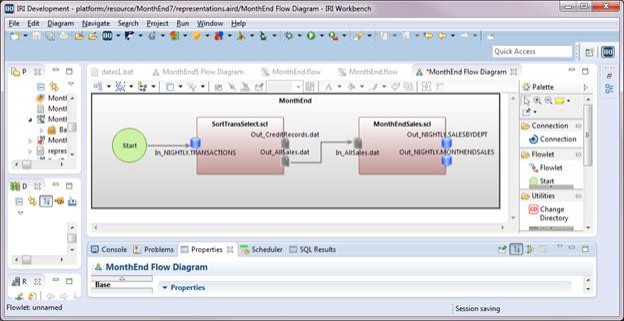 IRI Flow Diagram