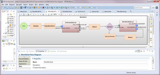 Completed flow diagram