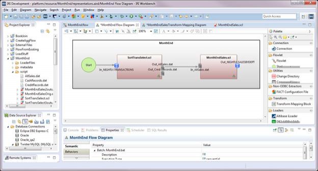 MonthEnd Flow Diagram