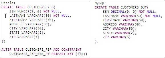 Source Target Tables