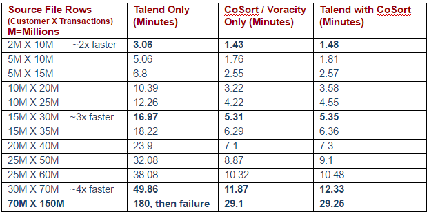 Table-Relative Benchmarks