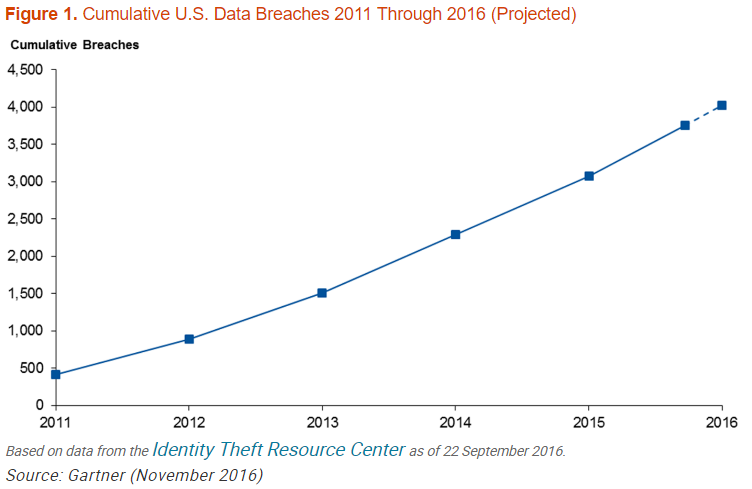 U.S. Data Breaches