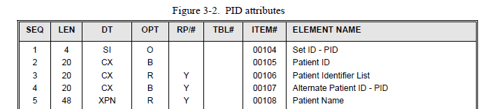 Figure 3-2