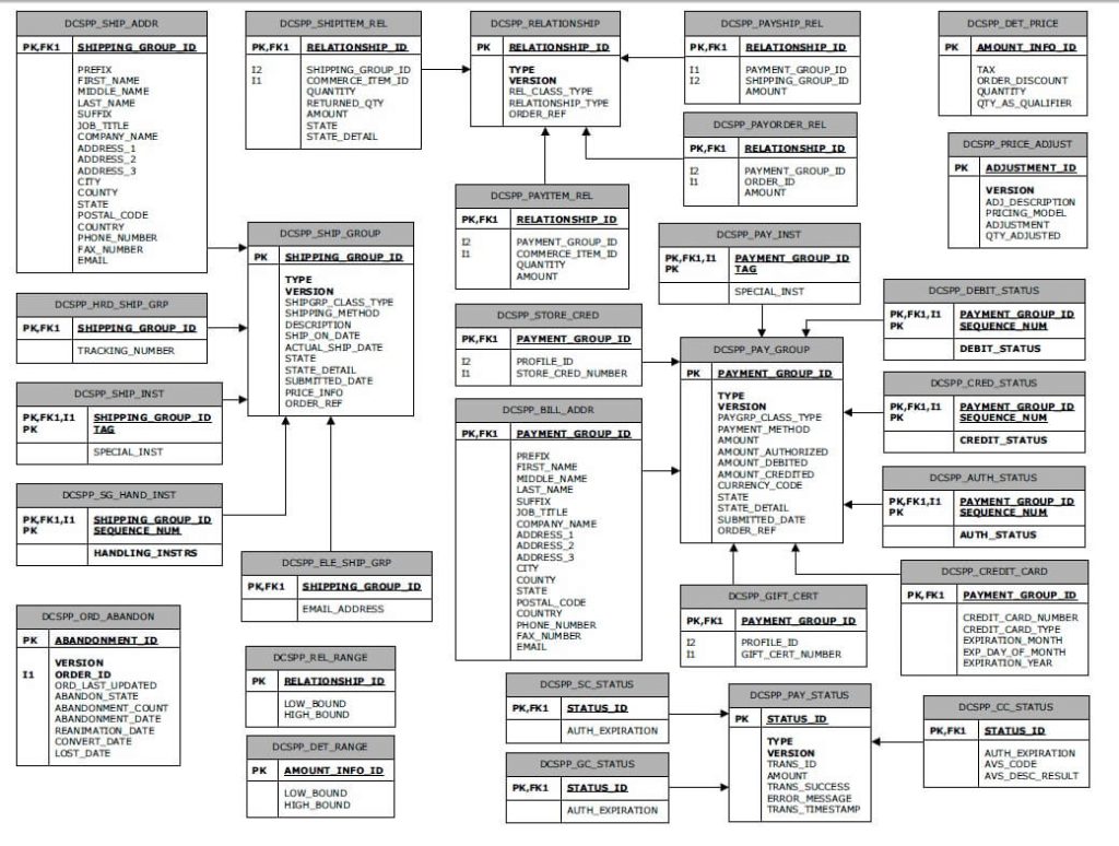 order schema er diagram