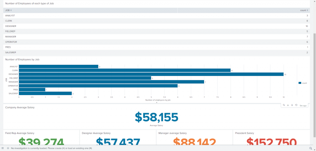 Splunk results