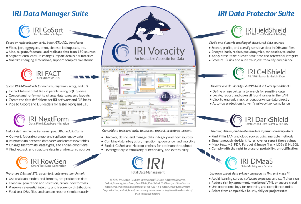 IRI Voracity data management product stack