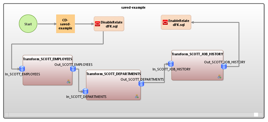 IRI Voracity workflow schematic