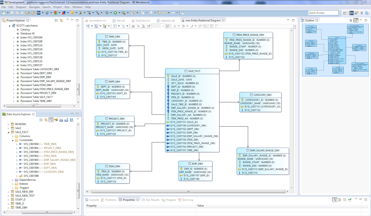 IRI Library Data Class Autoclassification