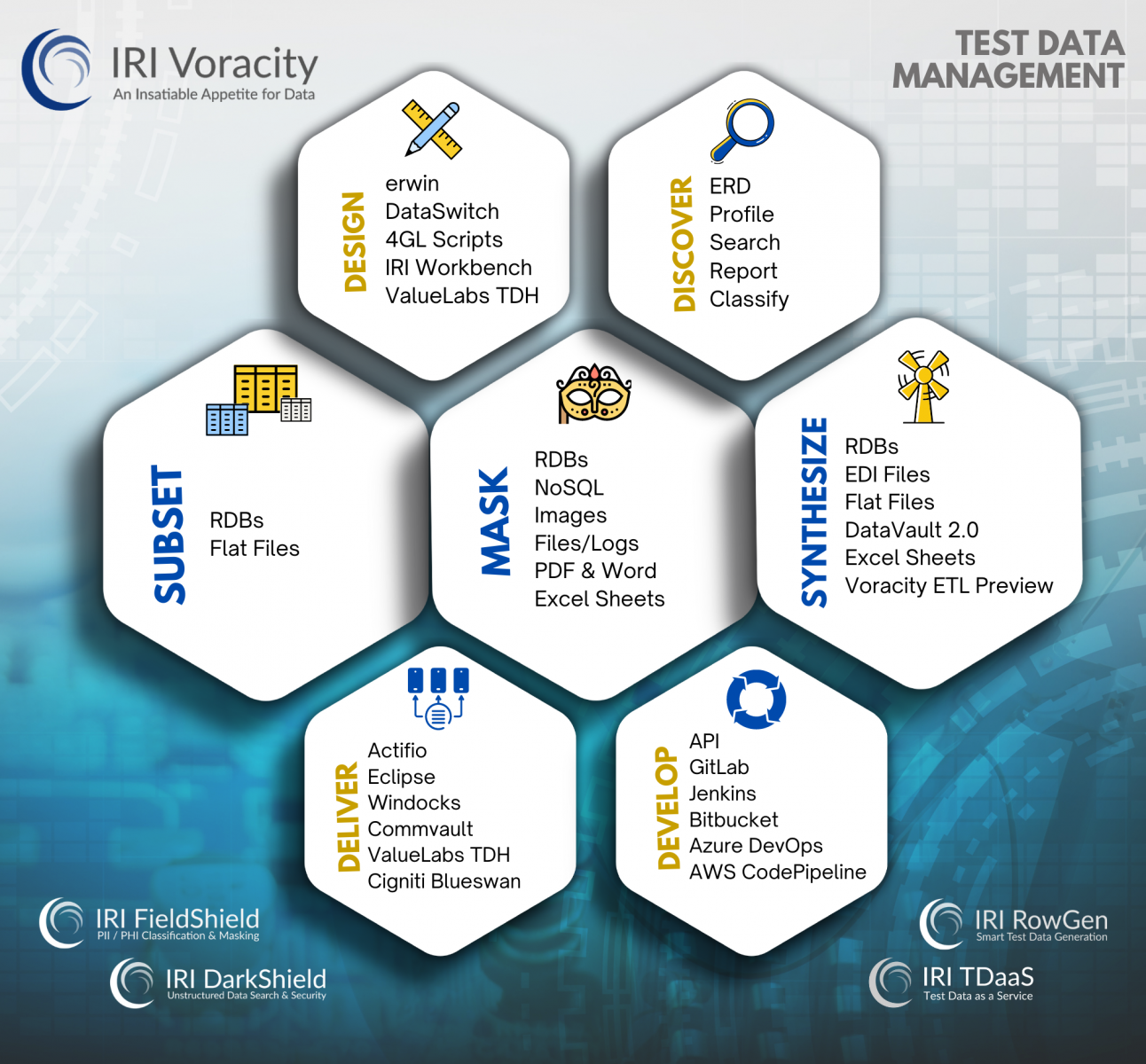 Total Data Management Infographic