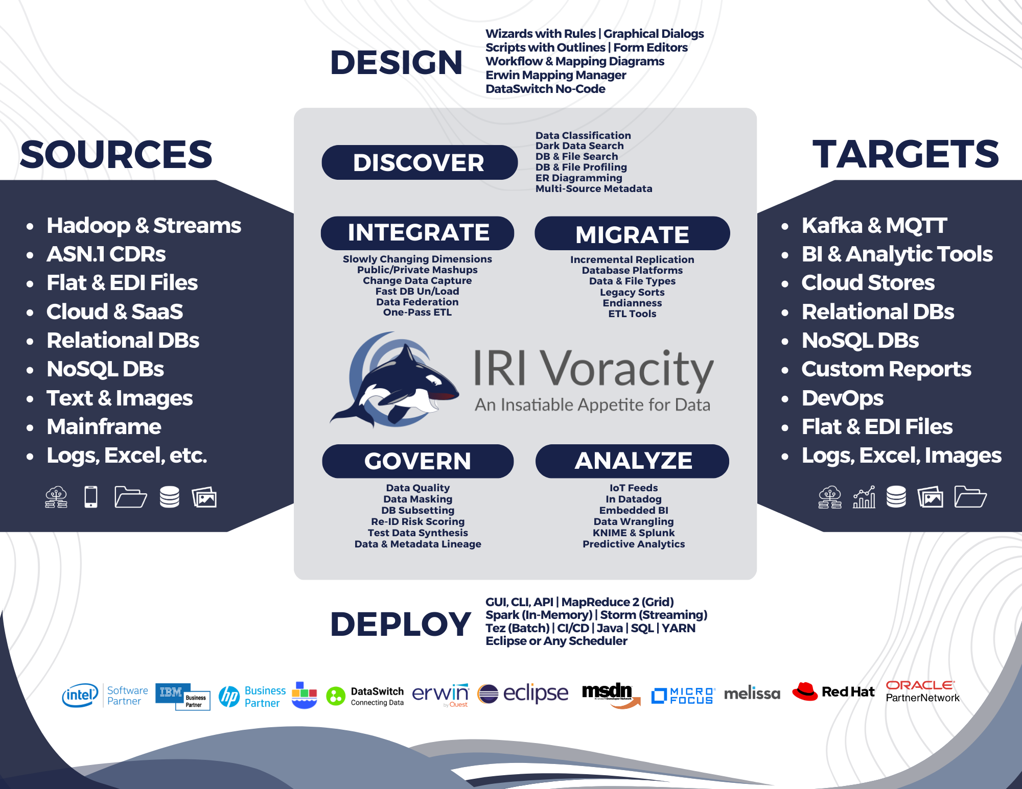 The capabilities of Voracity