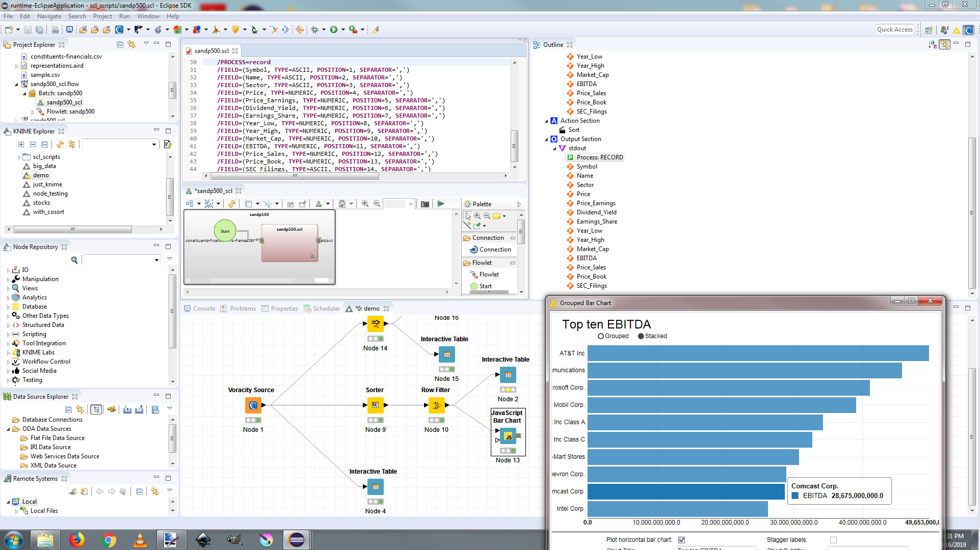 Voracity Data Wrangling & KNIME Analytic Workflows in IRI Workbench, Built on Eclipse