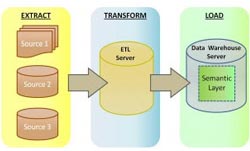 ETL Diagram