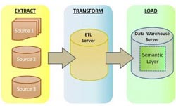 ETL Diagram