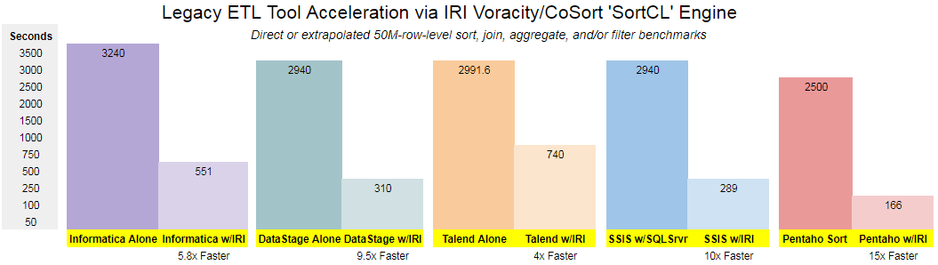 ETL Acceleration graph