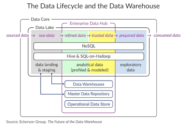 Data Integration White Paper Cover