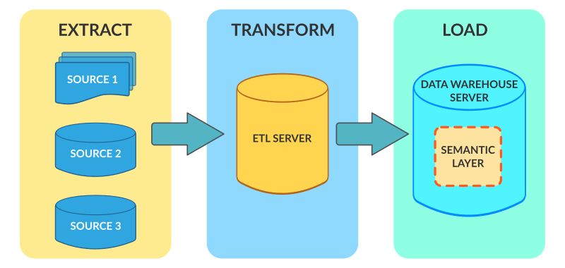 ETL diagram