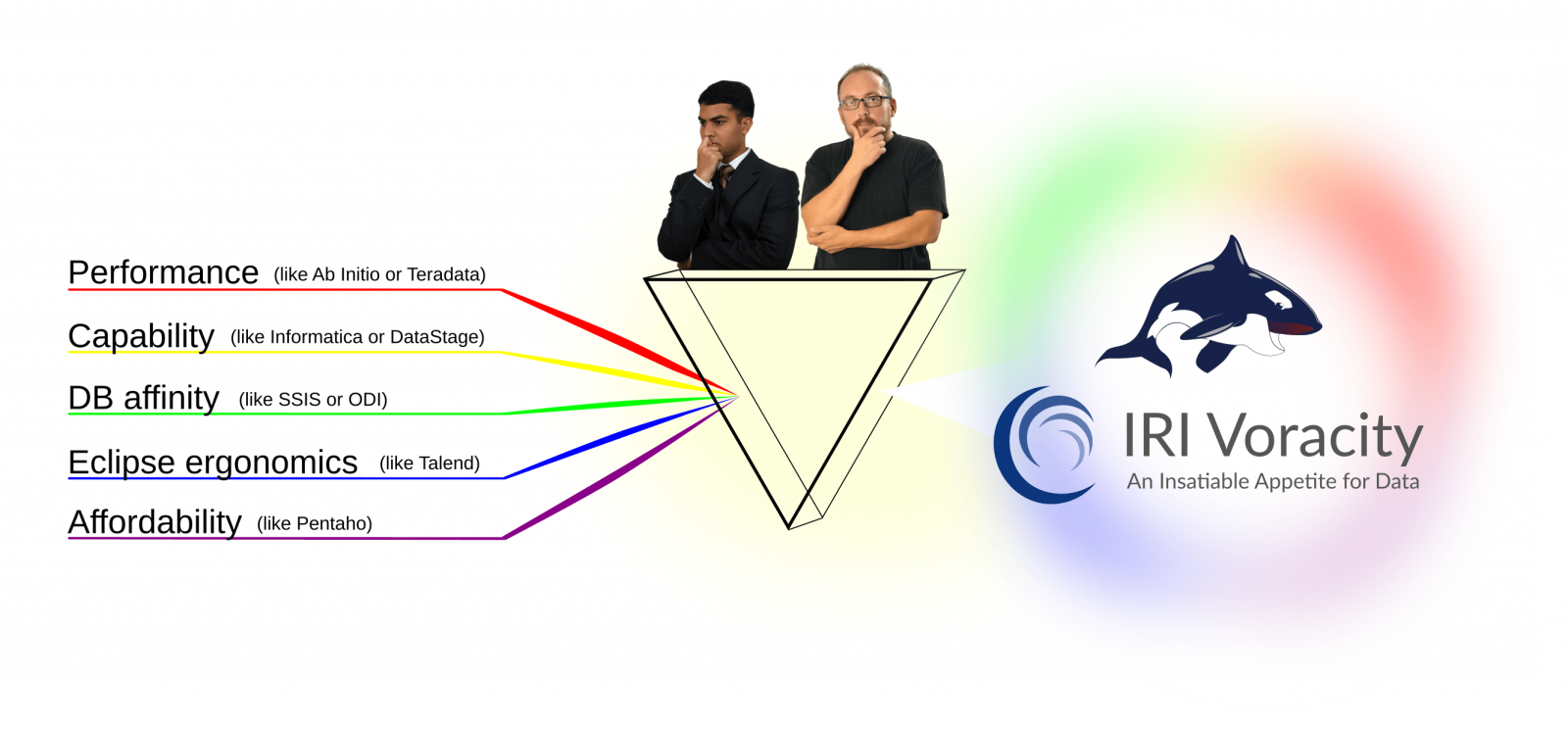 Voracity decision prism