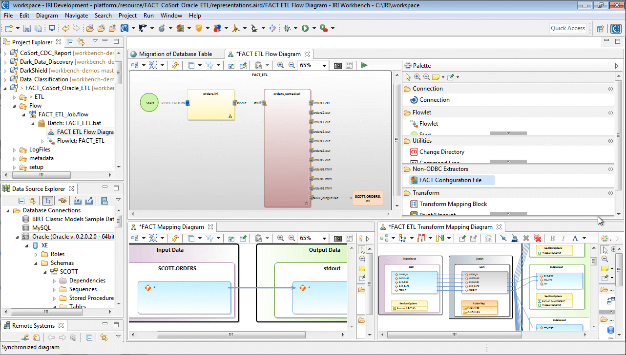 IRI ETL Workflow Diagram - Voracity (FACT, CoSort, DB Loaders, More)