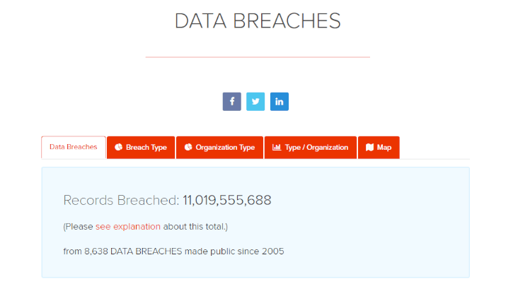 Data Privacy Rights Breaches website