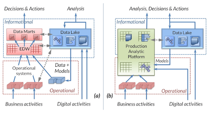 Production Analytic Platform Graphic