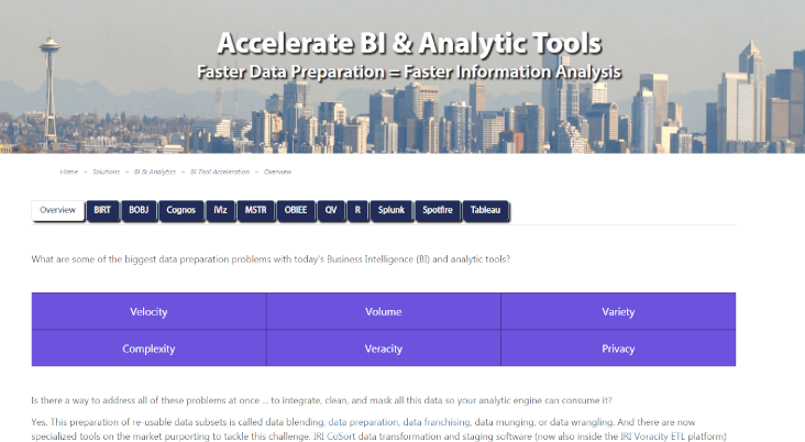 IRI Business Intelligence Landing Page