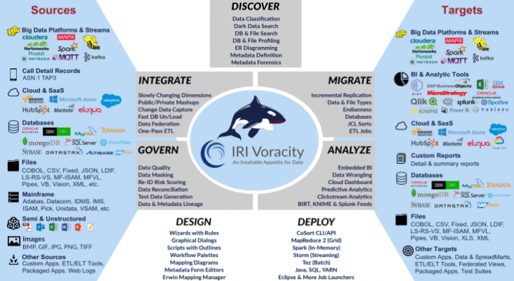 Voracity Schematic illustration