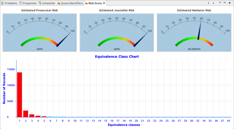 charts produced by the risk scoring wizard measuring the amount of risk