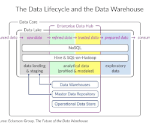 Data Integration Paradigm Schematic